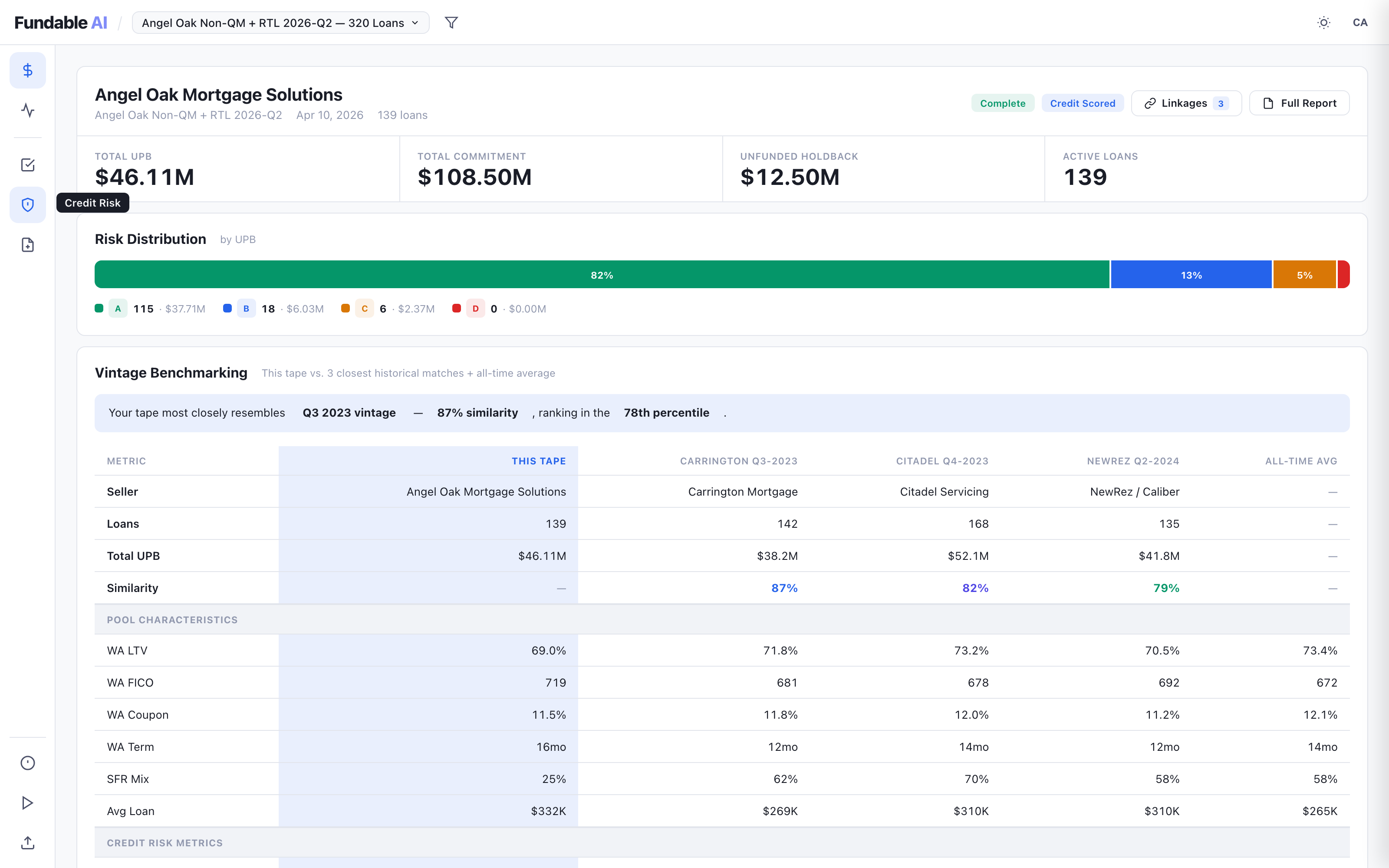 Fundable AI credit risk view — risk distribution and vintage benchmarking against historical comparables