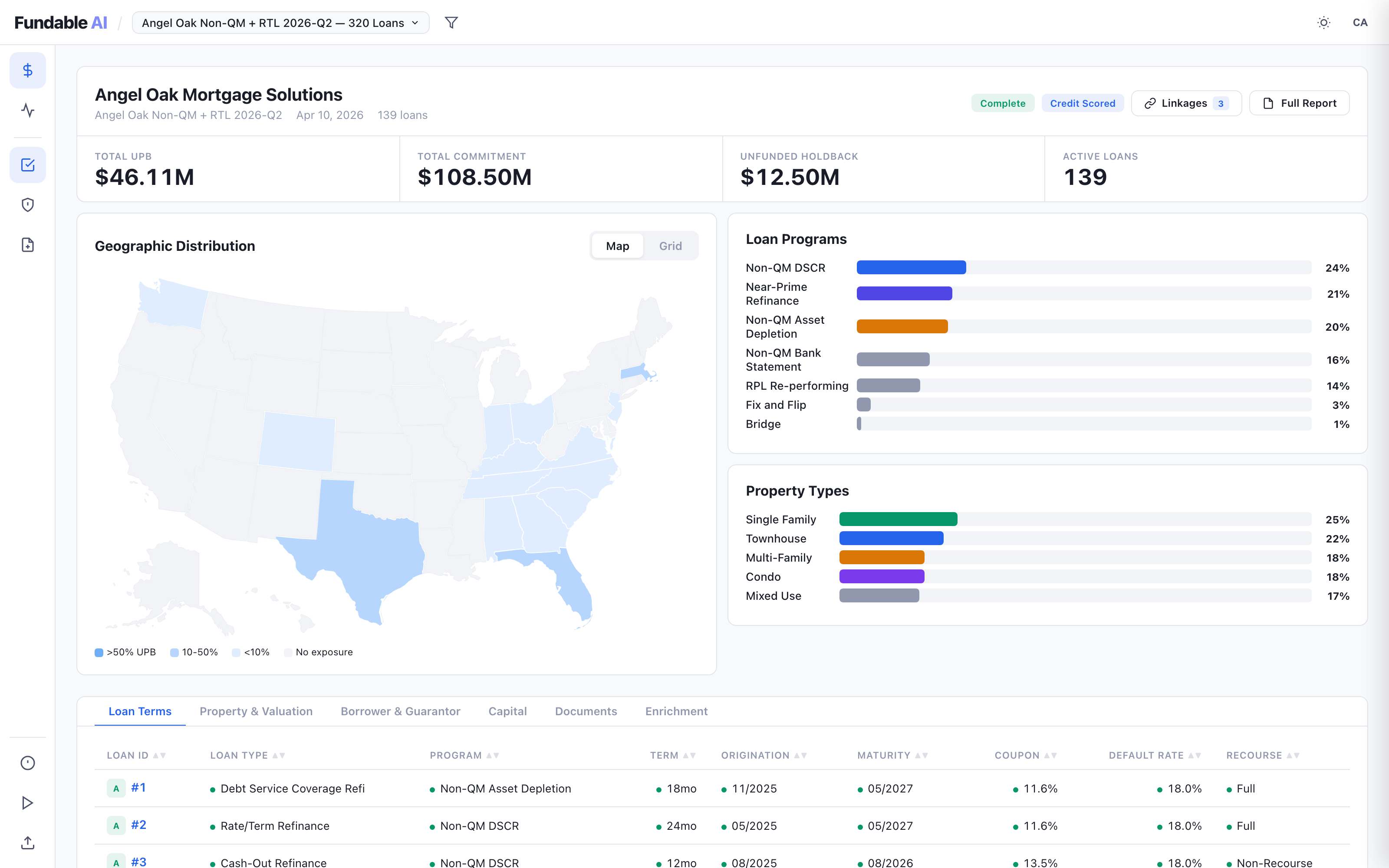 Fundable AI tape acquisition view — pool metrics, geographic distribution, loan programs, property mix