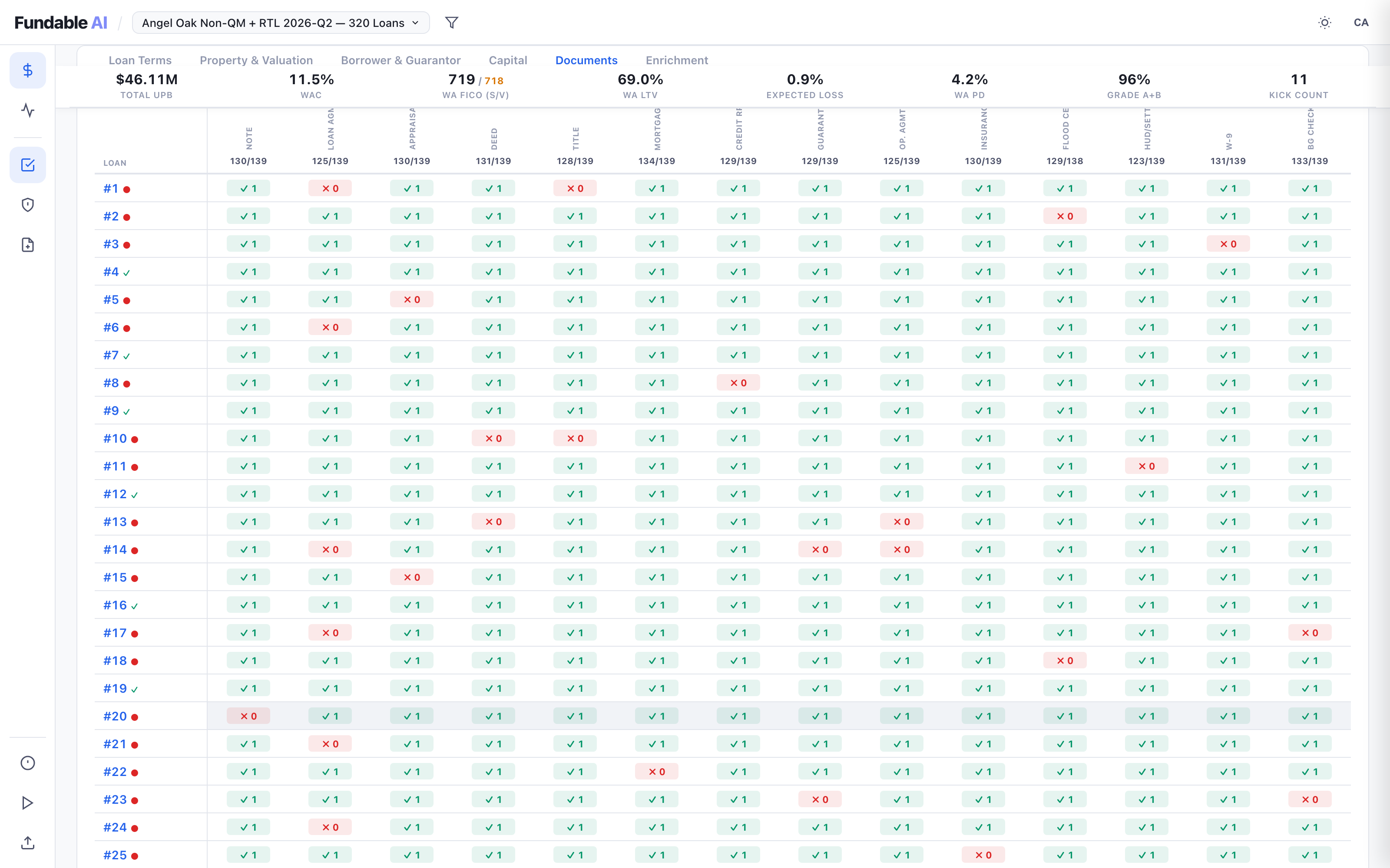 Fundable AI document review grid — per-loan status across core loan documents, valuation, and borrower files