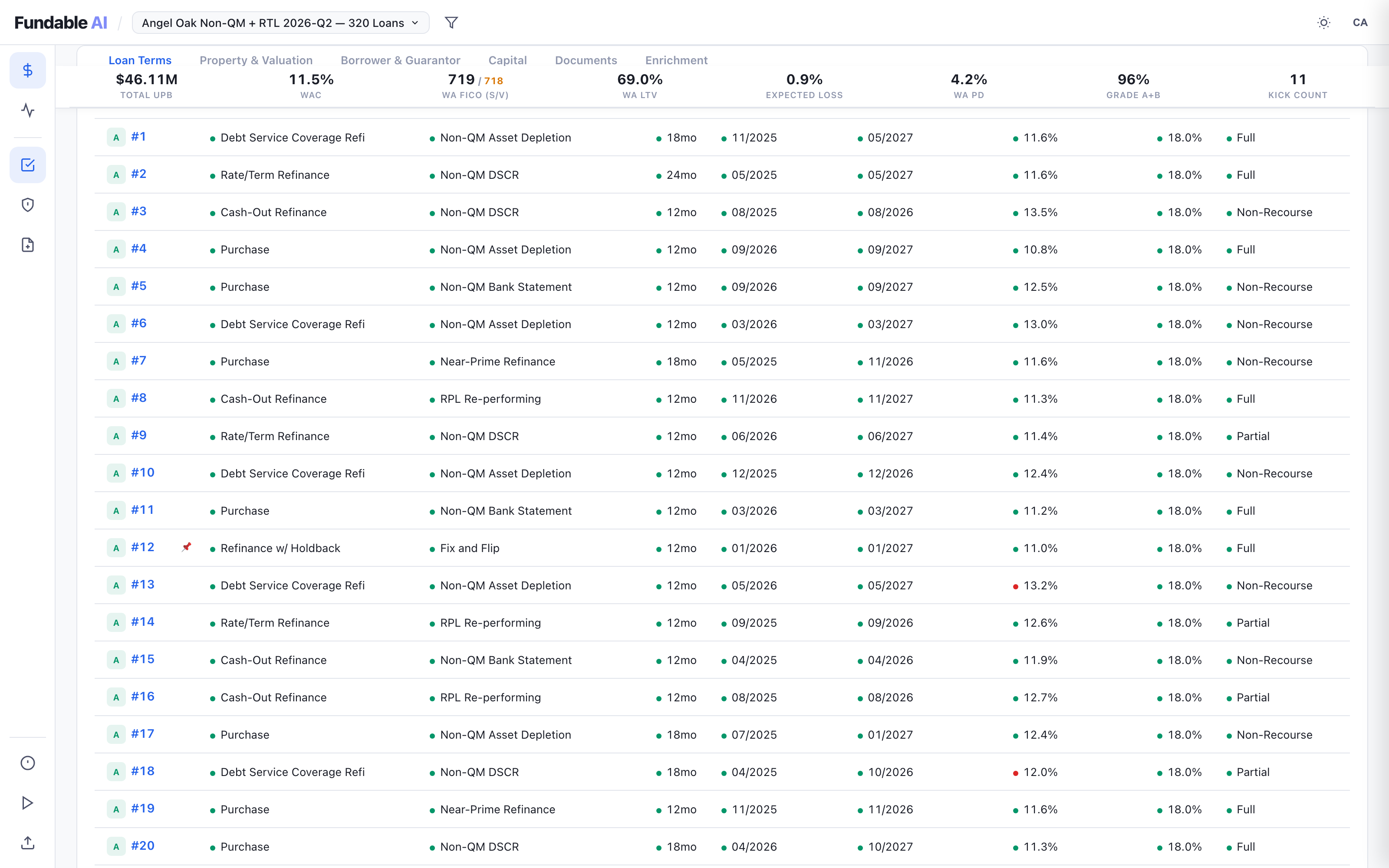 Fundable AI loan tape — per-loan record with terms, programs, origination, coupons, and recourse